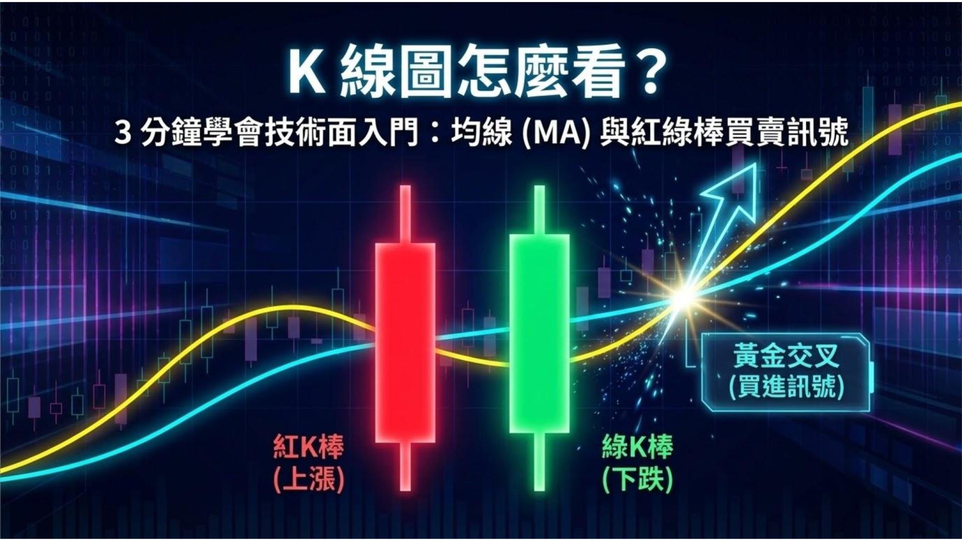 技術面入門】K 線圖怎麼看？均線(MA) 與紅綠棒的訊號解讀- OP投資理財學院