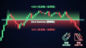 【籌碼分析 GEX】造市商的避險秘密：如何用 GEX (Gamma Exposure) 抓出大盤的轉折點？
