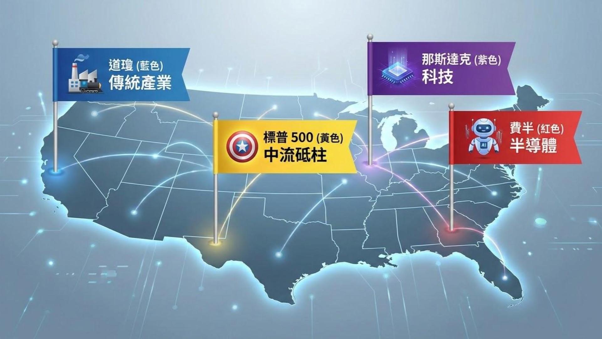 【美股四大指數】S&P 500, Nasdaq, 道瓊, 費半差在哪？新手該買哪一個？