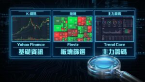 【美股選股工具】去哪裡找好股票？Finviz, Yahoo Finance 與 Trend Core 實用看盤網站推薦