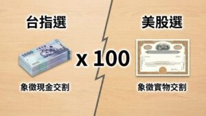 【美股選擇權入門】權利金一口是 100 股？實物交割是什麼？新手必看差異分析