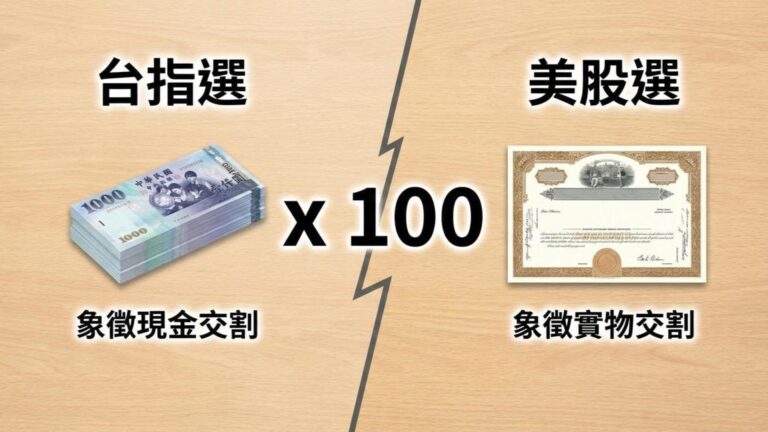 【美股選擇權入門】權利金一口是 100 股？實物交割是什麼？新手必看差異分析