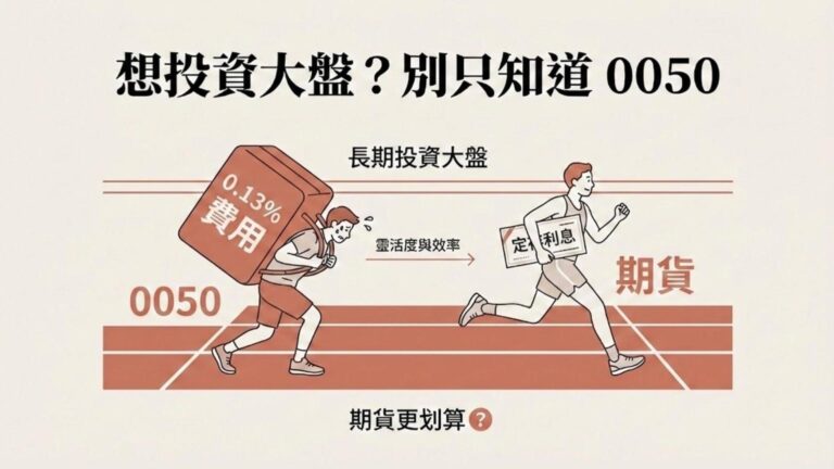 【台指期 vs. 0050】想長期投資大盤？為什麼期貨比 ETF 更划算？(轉倉成本 vs 內扣費用)