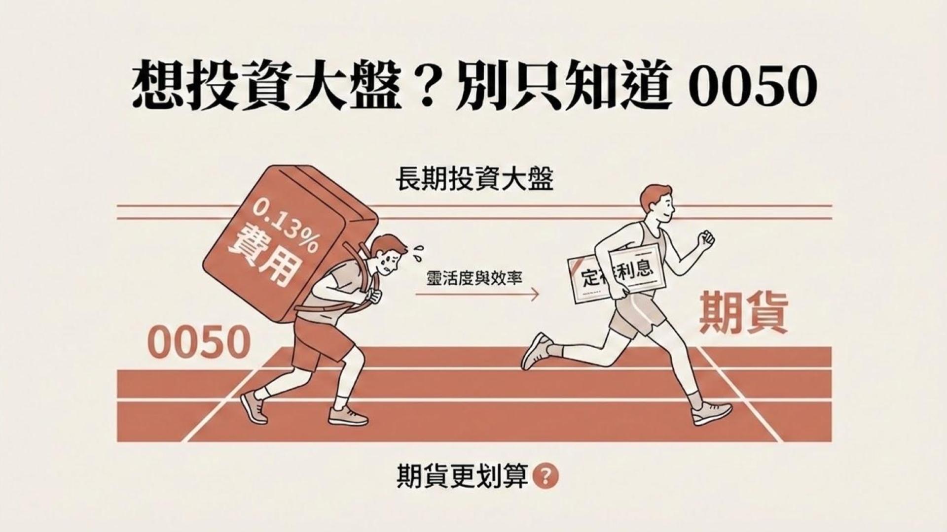 【台指期 vs. 0050】想長期投資大盤？為什麼期貨比 ETF 更划算？(轉倉成本 vs 內扣費用)