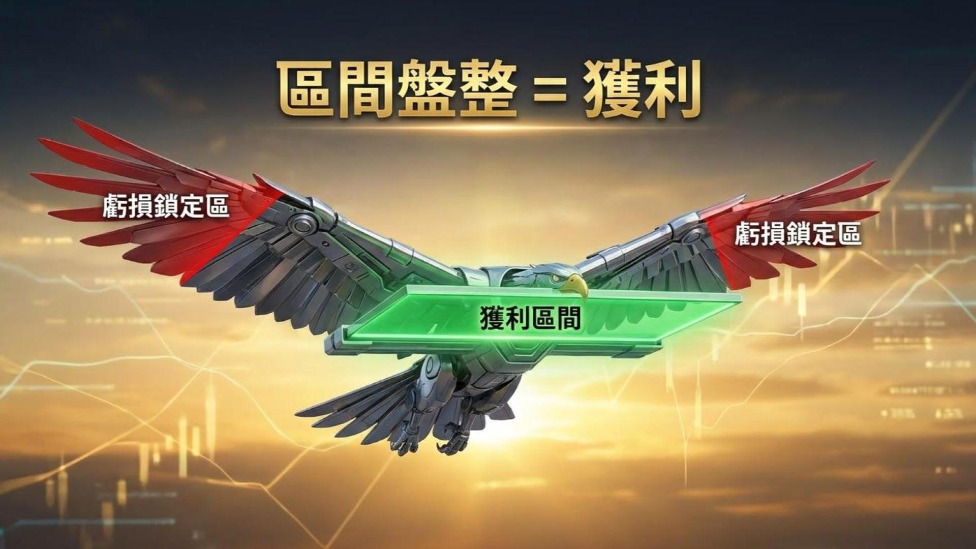 【盤整策略：鐵兀鷹】行情不動也能賺錢？台指期最受歡迎的「雙賣收租」策略教學