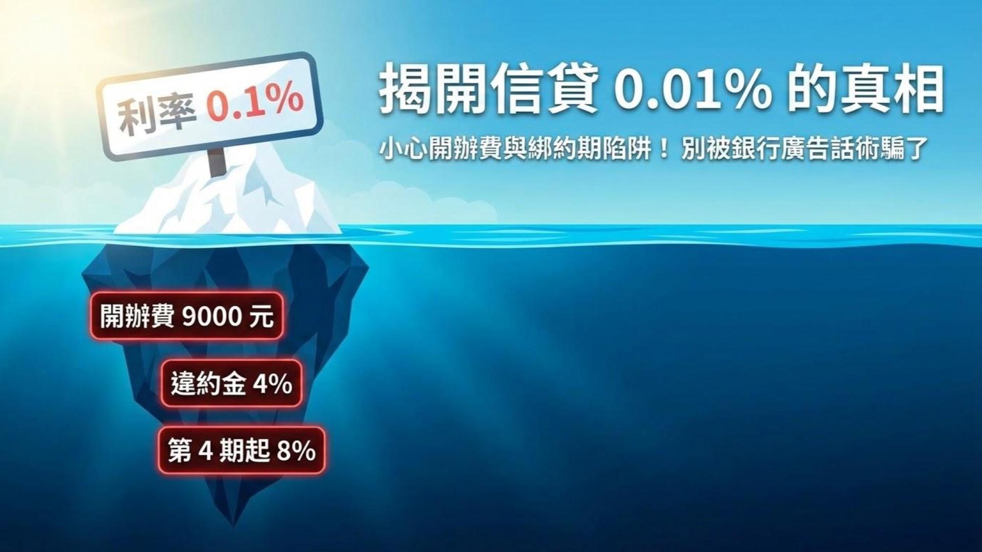 【信貸利率陷阱】廣告利率 0.01% 是真的嗎?揭開「開辦費」與「綁約期」的行銷話術