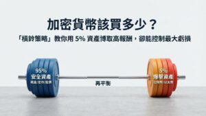 【資產配置與再平衡】加密貨幣該買多少？「槓鈴策略」教你用 5% 資產博取高報酬