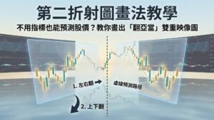 【第二折射圖畫法】不用指標也能預測股價？教你畫出「亞當理論」的翻亞當 (雙重映像圖)