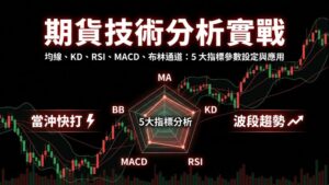 【期貨技術分析】均線、KD、RSI、MACD、布林通道：5 大指標在期貨當沖與波段的應用