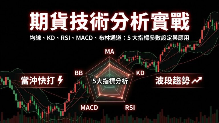 【期貨技術分析】均線、KD、RSI、MACD、布林通道：5 大指標在期貨當沖與波段的應用