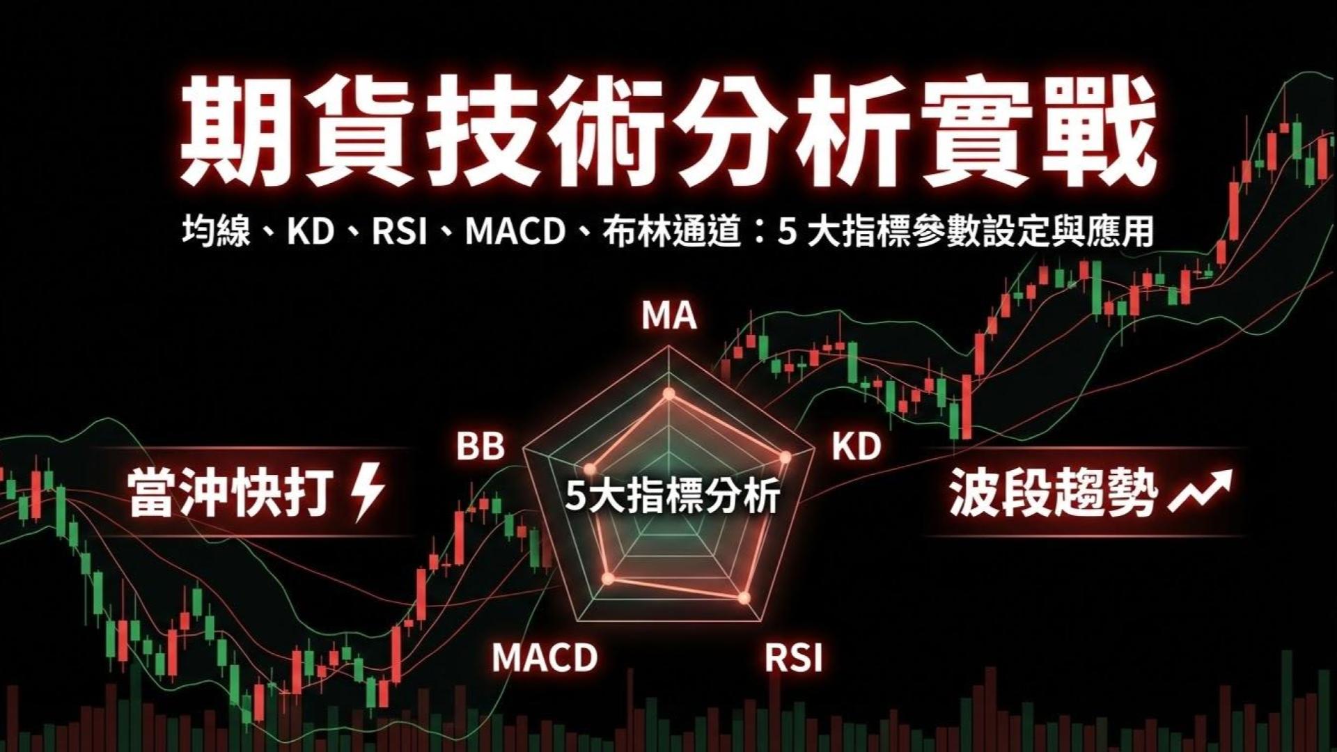 【期貨技術分析】均線、KD、RSI、MACD、布林通道：5 大指標在期貨當沖與波段的應用