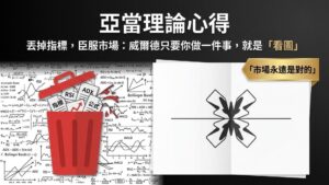 【亞當理論心得】丟掉指標，臣服市場：威爾德只要你做一件事，就是「看圖」