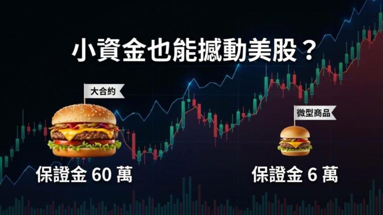 【微型期貨教學】一點 2 美金？小資族最愛的微型那斯達克 (MNQ) 與微型道瓊 (MYM) 規格詳解