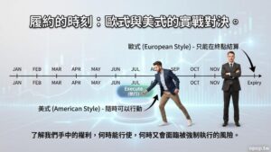 【選擇權履約機制】歐式選擇權與美式選擇權的致命差異：海外市場的實戰風險防禦