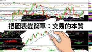 【技術分析總論】別預測，去確認！交易者必備的 3 大系統：趨勢、型態與動能