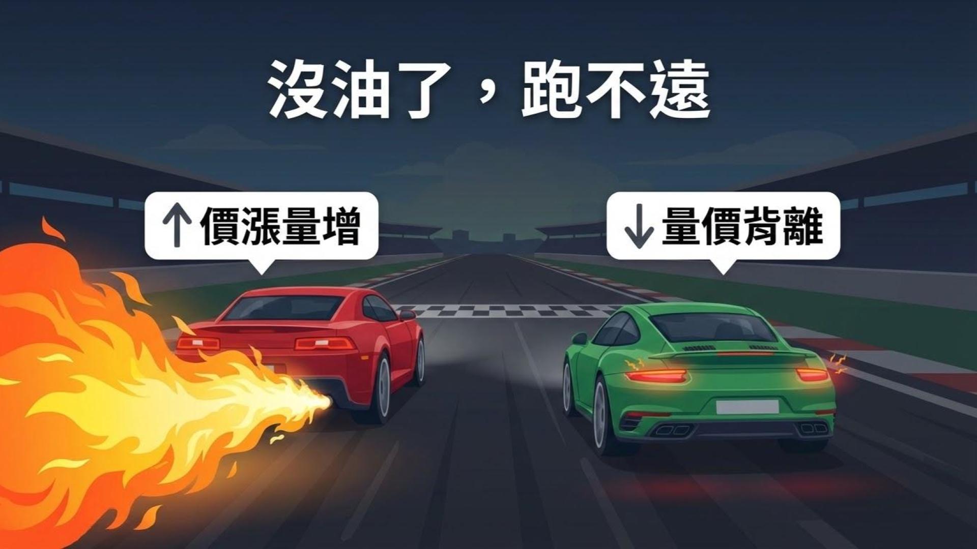 【成交量分析篇】量是價的先行指標？破解「量價背離」與「天量天價」的迷思