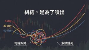 【均線戰法篇】均線糾結是什麼？搞懂 MA 的「黃金交叉」與「葛蘭碧八大法則」