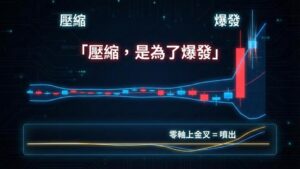 【布林通道篇】抓出飆股的起跑線！利用「通道壓縮」與「標準差」做突破交易