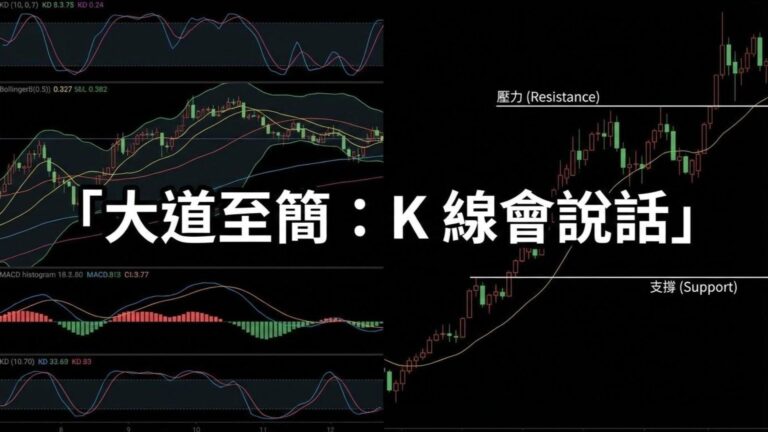 技術分析在海外期貨交易中的應用指南：別看指標，看懂「價格行為」才是王道