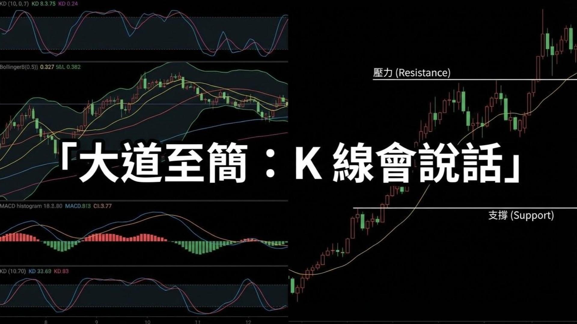 技術分析在海外期貨交易中的應用指南：別看指標，看懂「價格行為」才是王道
