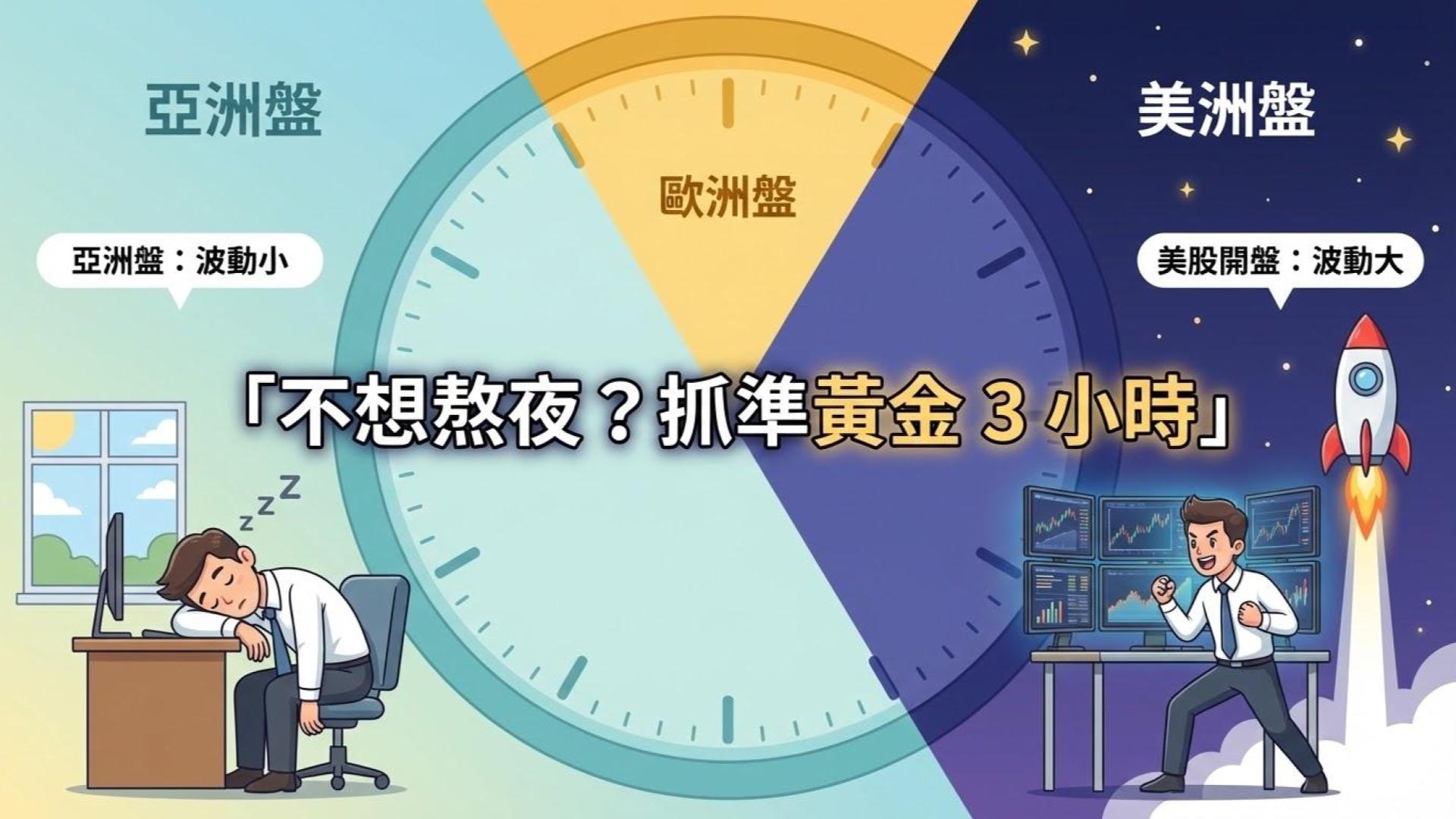【海期交易時間】不想熬夜盯盤？搞懂「夏令時間」與 3 大黃金時段
