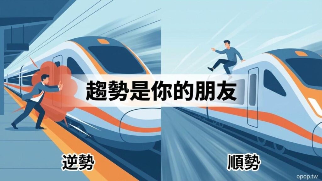 順勢交易策略在技術分析中的應用：別猜頭摸底，學會「搭順風車」的藝術