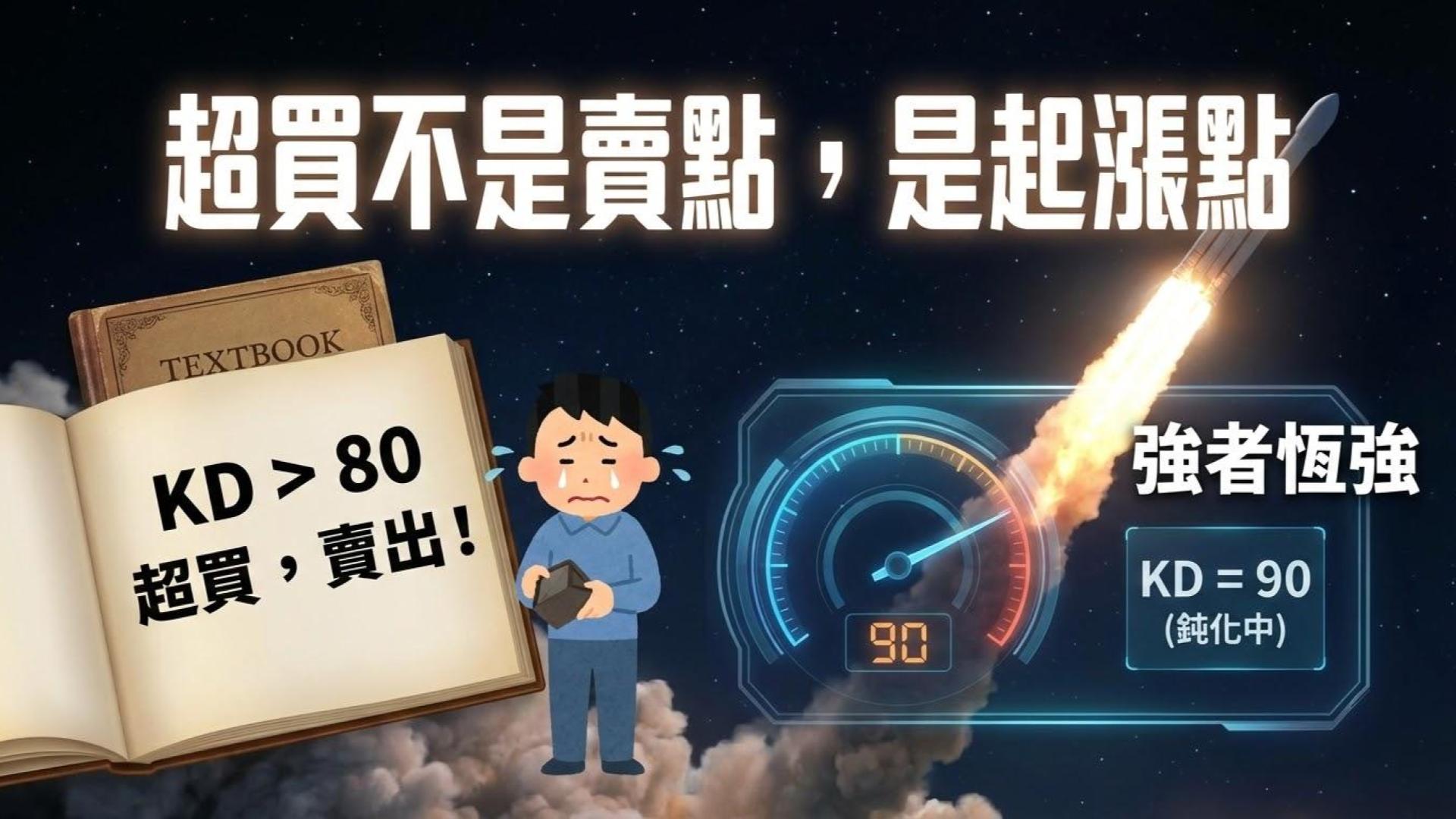 【KD 與 RSI 篇】超買就要賣？破解「高檔鈍化」迷思與「背離」的進階用法