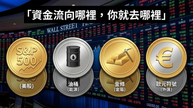哪些是全球最常交易的海外期貨商品？盤點海期市場的 4 大天王