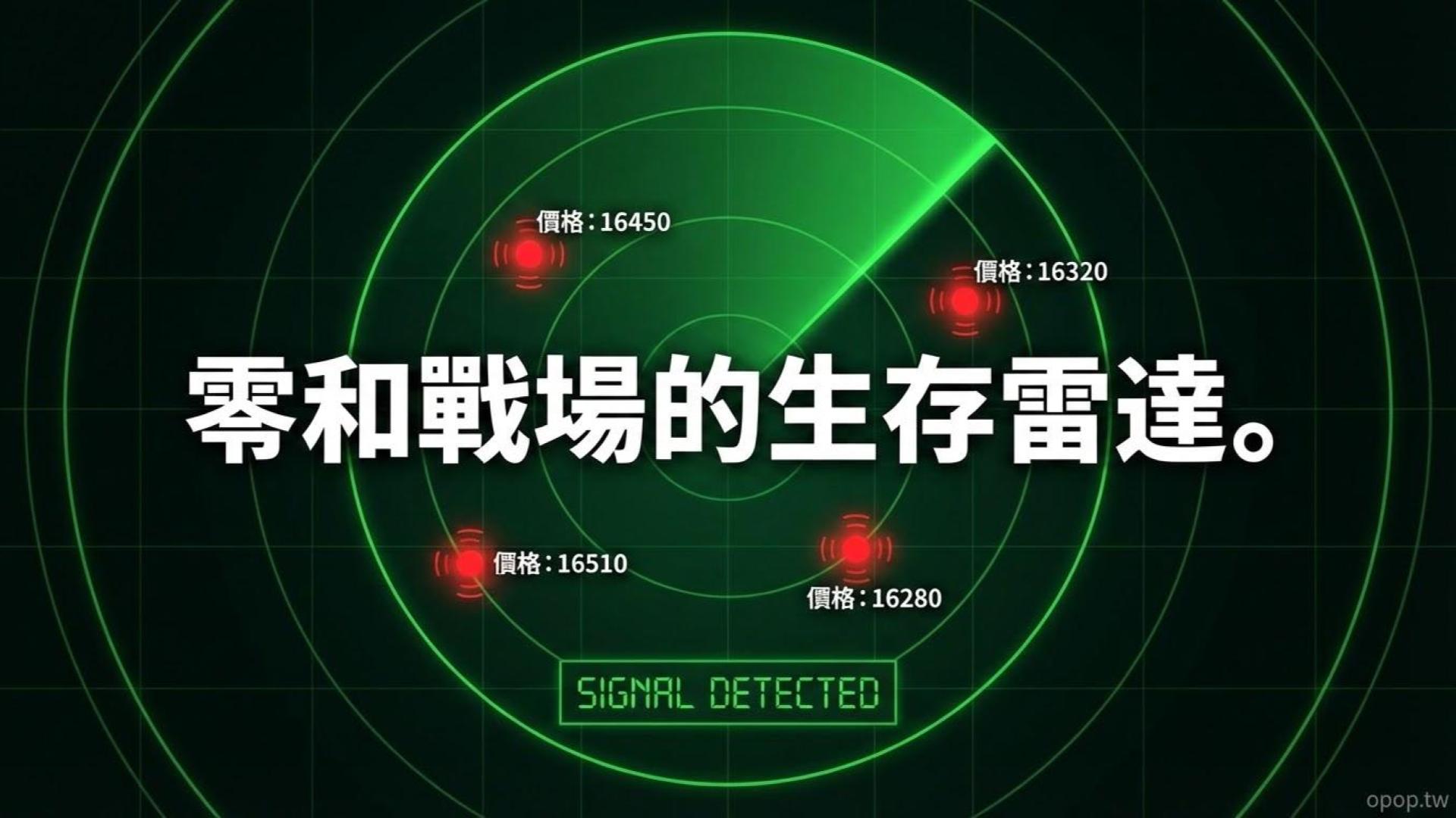 如何運用技術分析交易期貨？速度、槓桿與零和戰場的生存法則