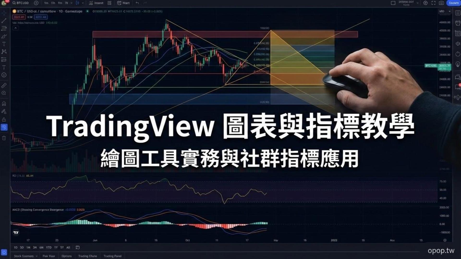 【TradingView 教學】圖表分析大師:如何在 TradingView 繪製趨勢線並靈活運用熱門技術指標?
