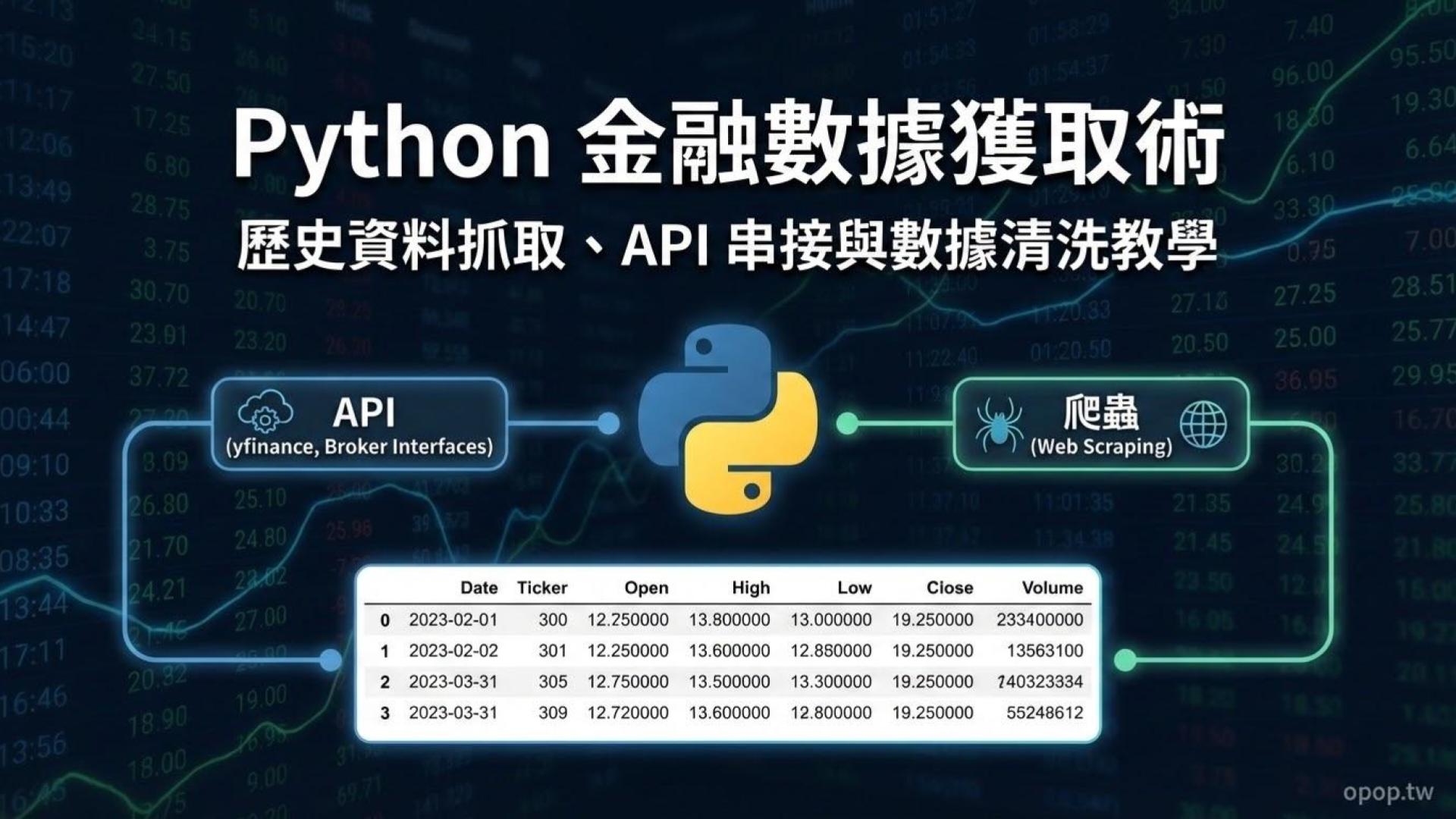 【Python 程式交易】金融數據抓取術：如何利用 Python 獲取歷史與即時股價資料？