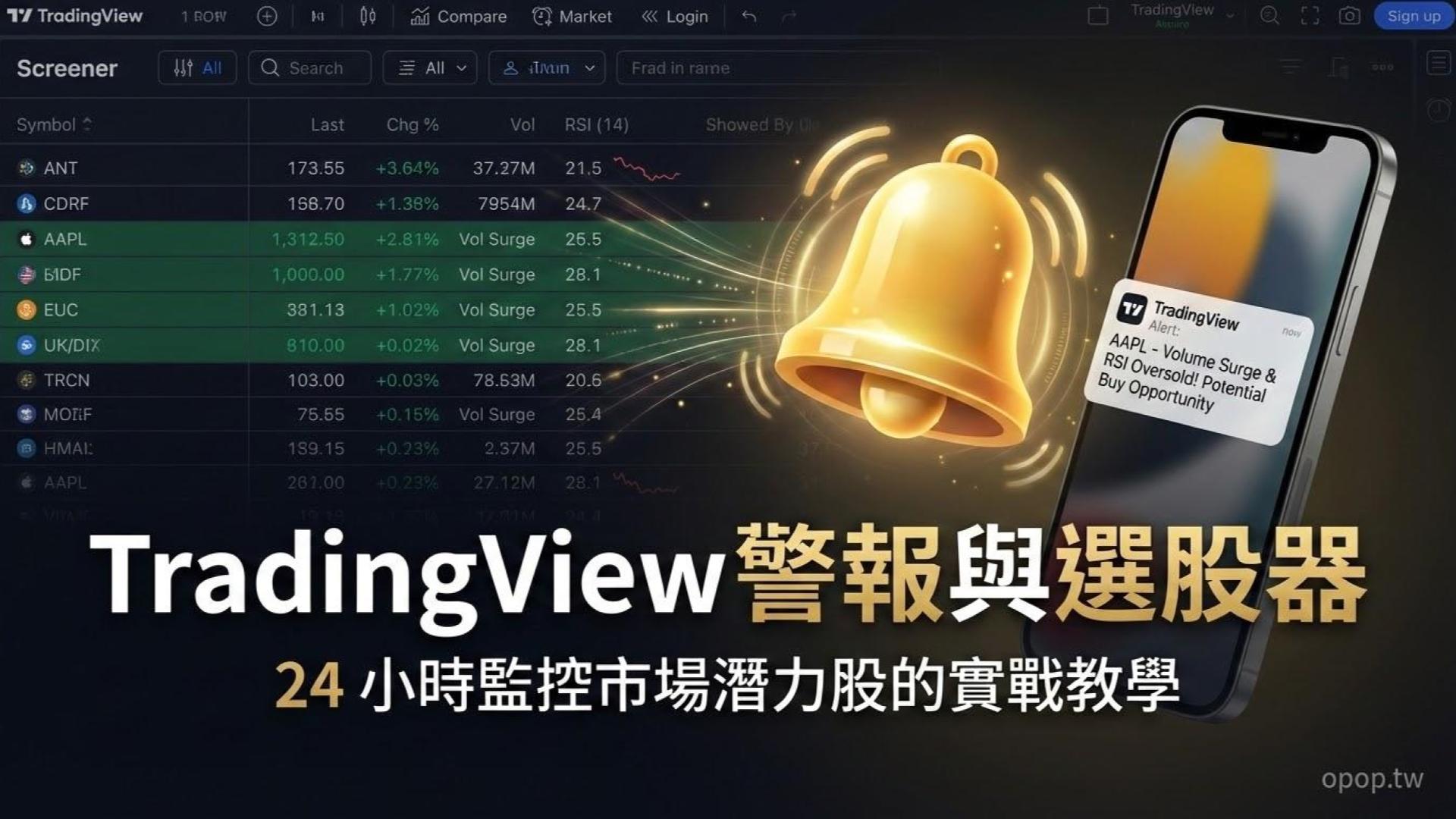 【TradingView 教學】全天候監控市場：TradingView 價格警報設定與強力選股器 (Screener) 實務應用
