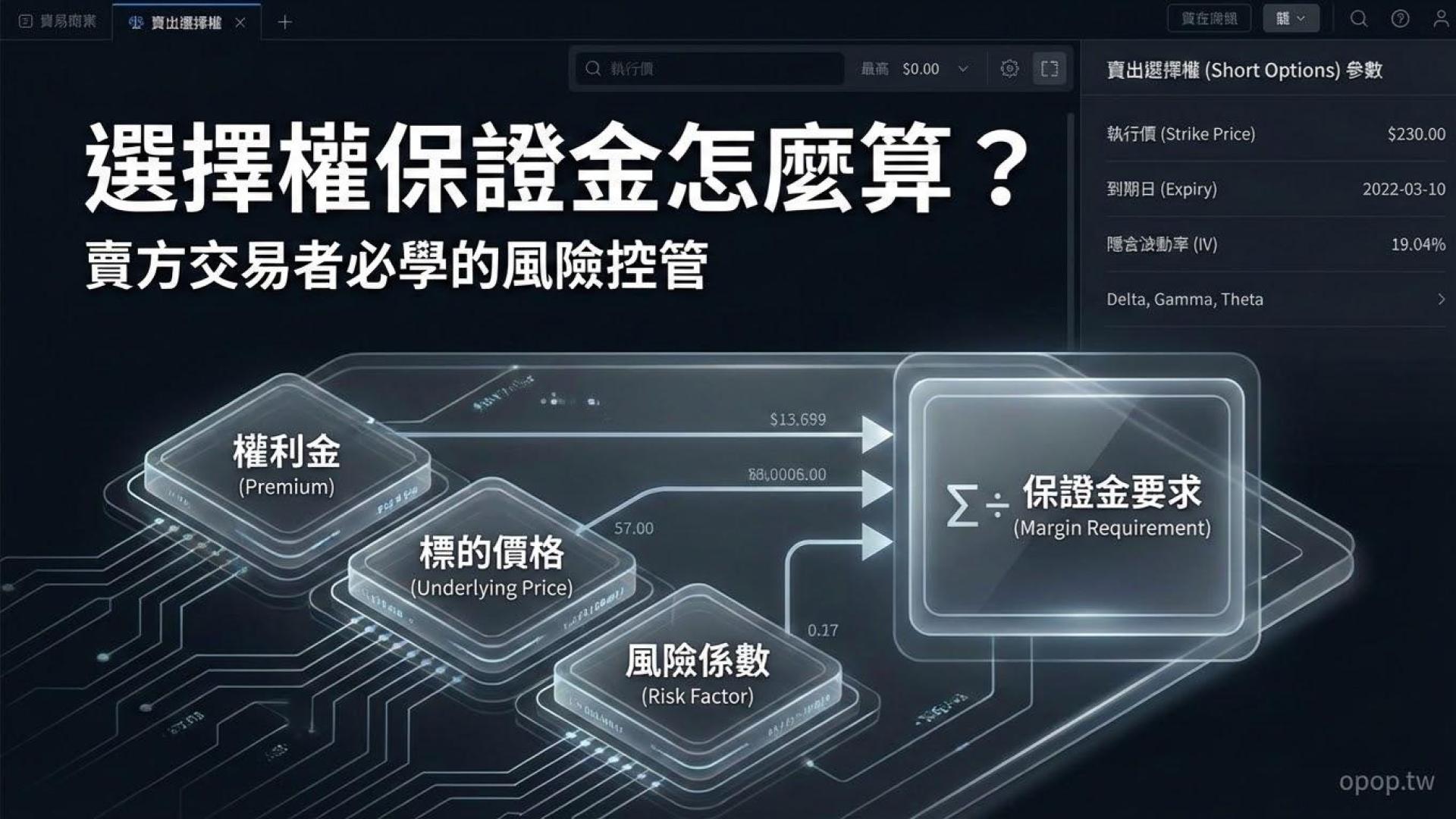 選擇權保證金的計算教學