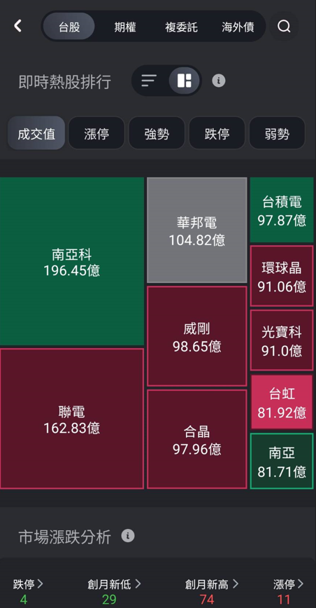 玉山證券APP 即時熱股與ETF排行與個股熱力圖