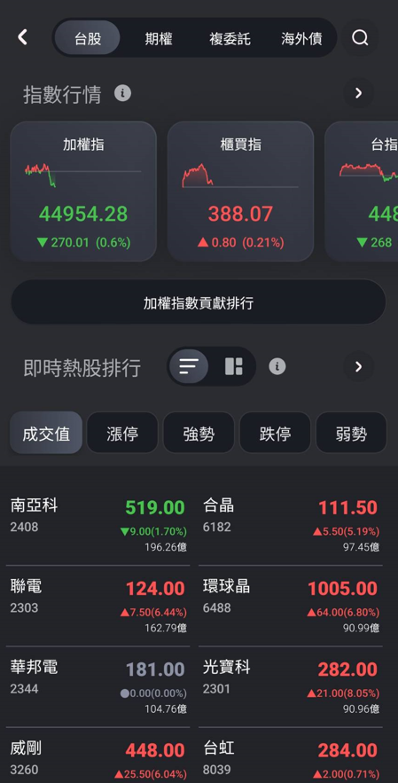 玉山證券APP 報價與加權指數介面