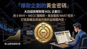 【財經 KOL 企劃力全攻略】如何產出爆款內容？大白話拆解黃金圈思考、MECE 邏輯樹與說故事五招