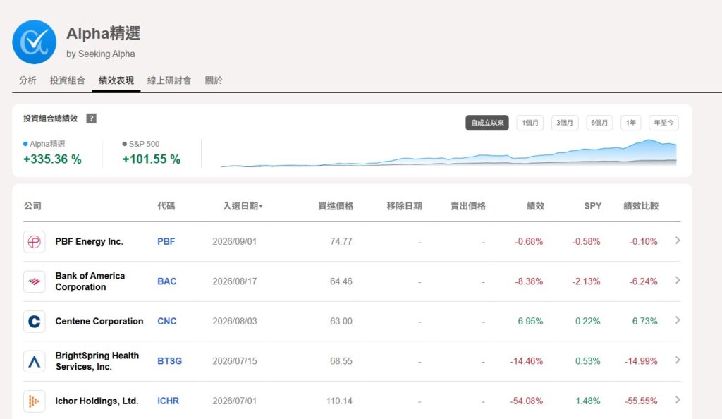 什麼是 Alpha Picks？