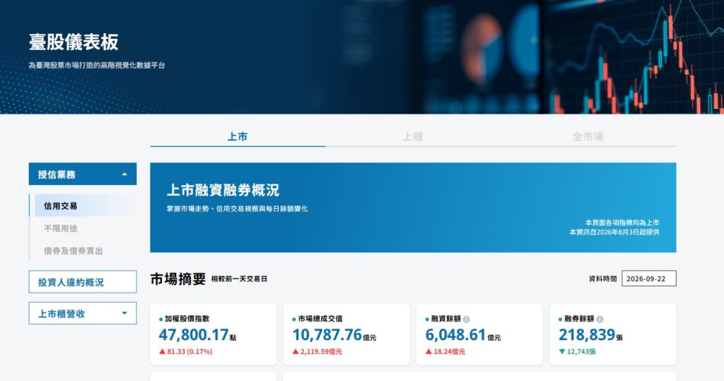 【官方神器】臺股儀表板是什麼？證交所全新風控資訊平台：維持率、融資融券與違約數據怎麼看？