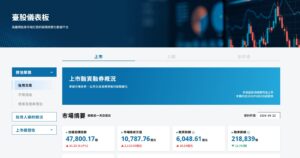 【官方神器】臺股儀表板是什麼？證交所全新風控資訊平台：維持率、融資融券與違約數據怎麼看？