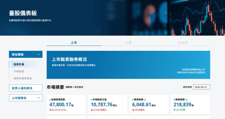 【官方神器】臺股儀表板是什麼?證交所全新風控資訊平台:維持率、融資融券與違約數據怎麼看?