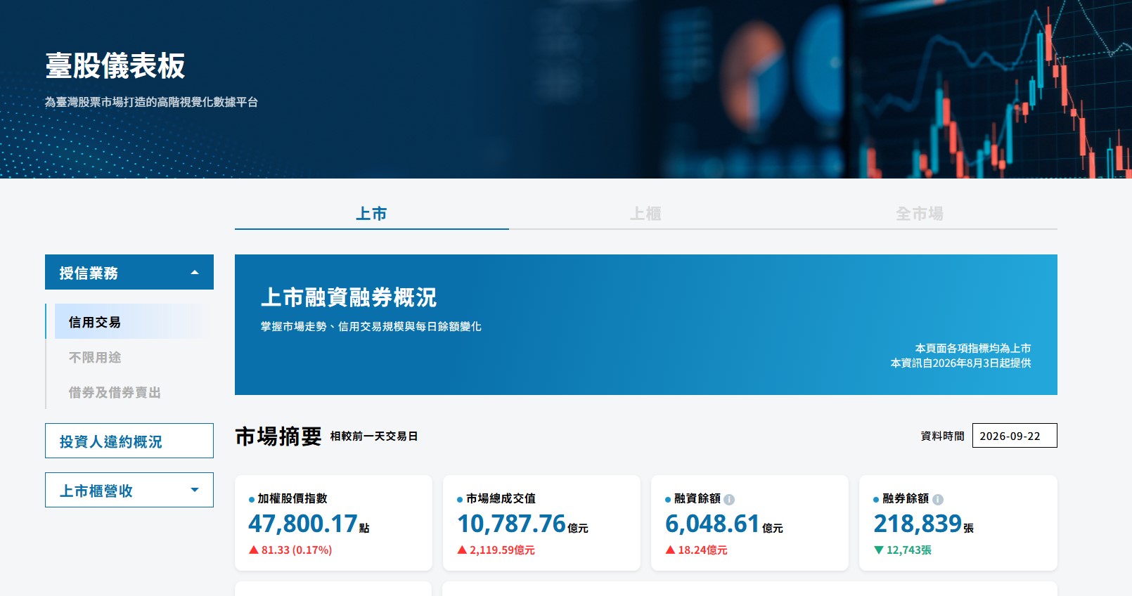 【官方神器】臺股儀表板是什麼?證交所全新風控資訊平台:維持率、融資融券與違約數據怎麼看?