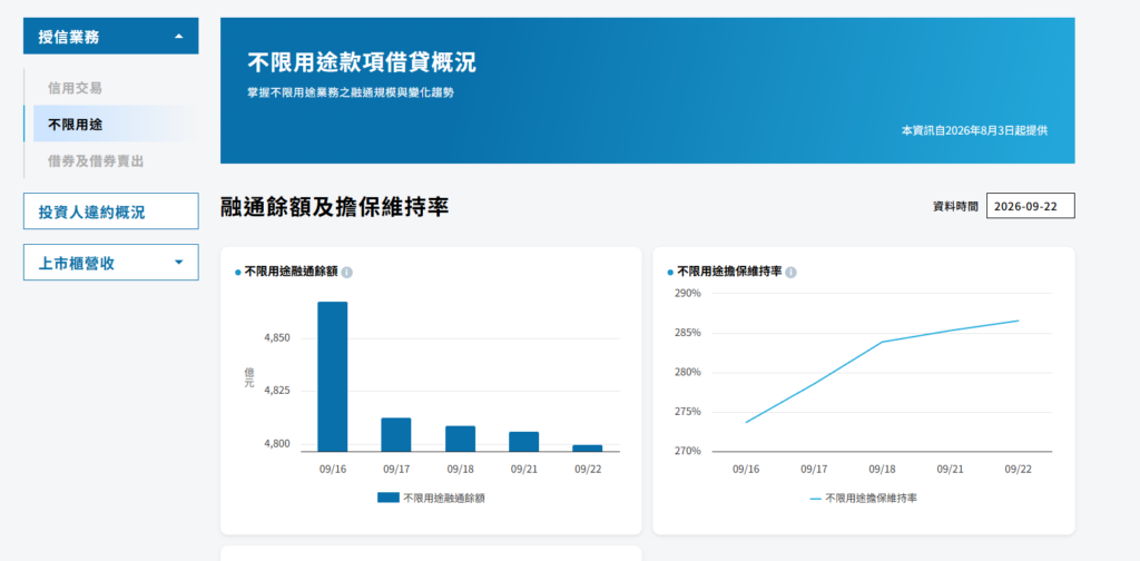 不限用途款項借貸概況